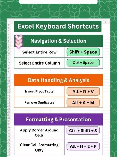 These Excel Shortcuts every Data analyst must know. #exceltutorial #excel #exceltutorial #exceltricks #exceltips