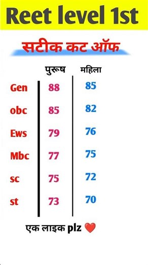 ans key के बाद कट ऑफ इतनी रहेगी reet level first 1st Cutt off #reet #reetl1 #reet2025 #reetlevel1