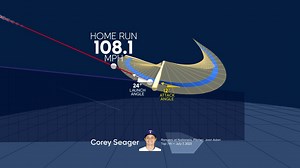 Analyzing Corey Seager's home run through bat tracking