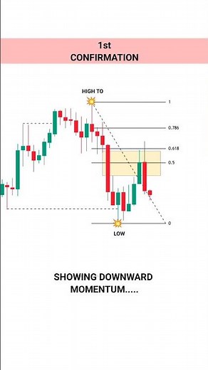 A Trap for Beginners… A Setup for Experienced Traders #trading #forex #stockmarket
