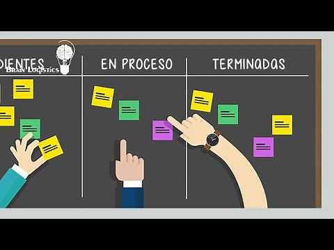 4 Principios del Kanban
