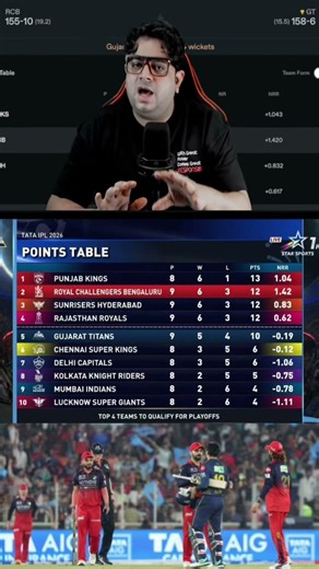 Ipl 2026 Point table update 📈#ipl2026 #trending #viral #ytshorts #shortvideo #shortsviral #shorts