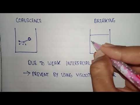 Coalescence and breaking | Phase Separation | Instability of emulsions | Emulsions in pharmacy