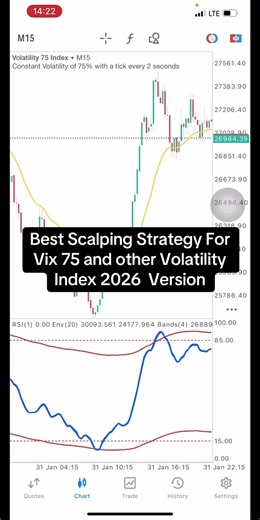 Best Scalping Strategy for VIX 75 and Volatility Index 2026