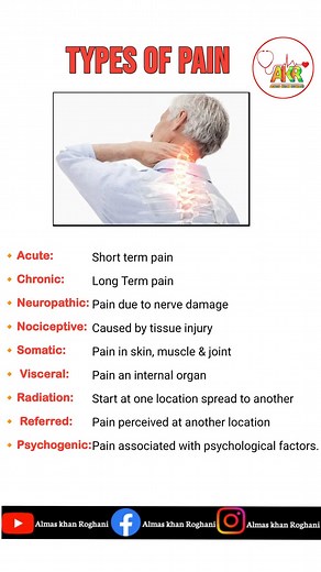 Types Of pain | Almas Khan Roghani