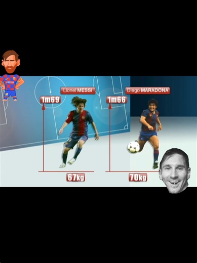 Lionel Messi : Le parcours d'une légende du football