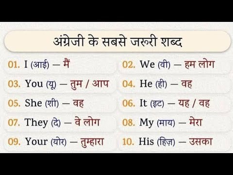 Daily use English words power | English speaking practice 