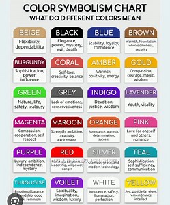 Color symbolism chart and it's meaning | Rosemary Idiaghe