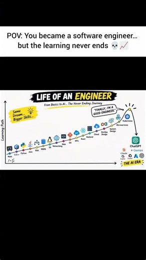 POV: You Became a Software Engineer… Now the Learning Never Ends 💀📈 #developer #programming #coding