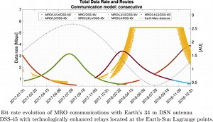 Are There Better Ways to Communicate with Mars?