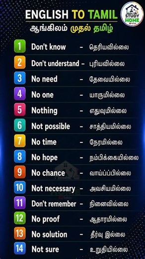 Spoken English classes in tamil 252 #spokenenglishthroughtamil#englishintamil#educationalvideo