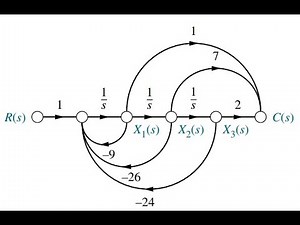 Statespace Representation: Controller Canonical Form