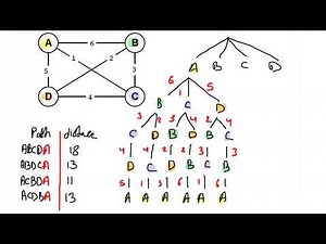 شرح وحل مثال خوارزمية Generate-and-Test search algorithm | مع شرح مشكلة البائع المتجول في العراق