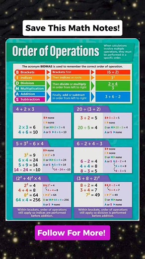 SAVE THIS MATH NOTES THAT YOU NEED TO KNOW 💯☑️ Don't forget to follow for more. Thank you po. #mathnotes #mathematics #mathtricks #MathTricksTutorial #maths #mathtrick #mathtutorial #basicmath #basicmathreview #viral #trending #educational #mathshortcut #mathhacks #tutorial #lovemath #mathematicstutorial #mathreview #reels #reelsvideo #reelsviral #reelsfb #fyp #FORYOU | Math Tricks Tutorial