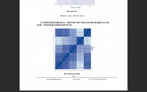 DIA报告解读——图三