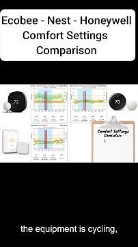 Ecobee-Nest-Honeywell Comfort Settings Comparison.mp4