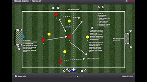295K views · 1.5K reactions | Check out this FREE combination play video session by Academy Coach, Dave Wright. https://playerdevelopmentproject.com/session-plan/the-house-game/ | Player Development Project | Facebook