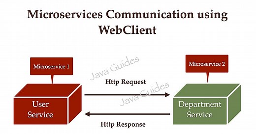 Spring Boot Microservices Communication Example using WebClient