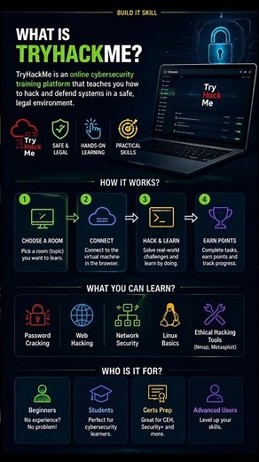 What is TryHackMe? | Complete Beginner Guide to Cybersecurity 🔐 | Build IT Skill #tryhackme #shorts