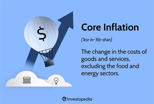 What Is Core Inflation?