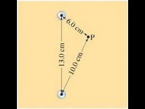 (28-7) Two long thin parallel wires 13.0 cm apart carry 35-A currents in the same direction. Determi
