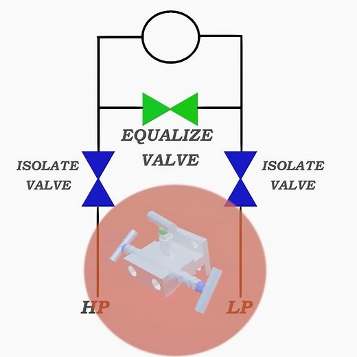 A 3-valve manifold explained | what is A 3-valve manifold