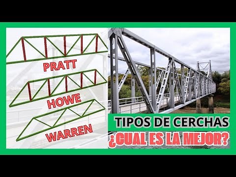 🏗️TYPES OF TRUSSES for ROOFS and/or BRIDGES🏗️. DIFFERENCES BETWEEN THE 3 MAIN TYPES.