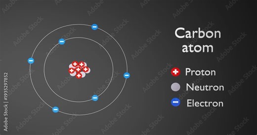 Physics concept. Atom of Carbon. 3d render video.