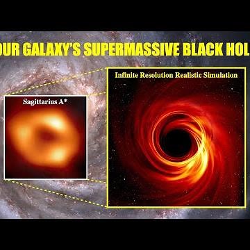 What Does the Milky Way Supermassive Black Hole Actually Look Like? [4K]