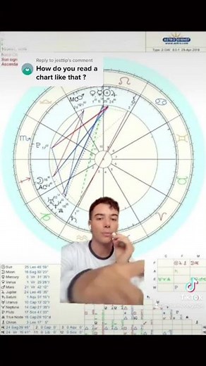 How to read an astrology chart part 1