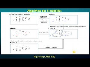 k-Médoïdes : L'algorithme de clustérisation, k-Medoids (Clustering Algorithm) 4/9