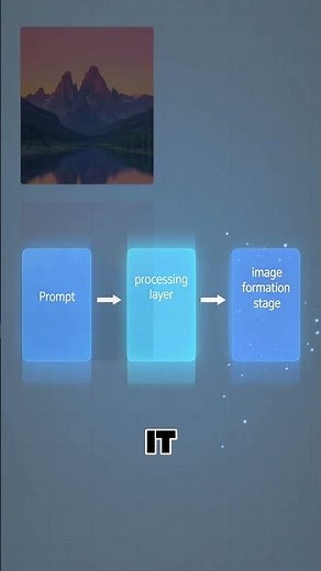 Watch how Stable Diffusion builds visuals step by step.#aitools #aihacks