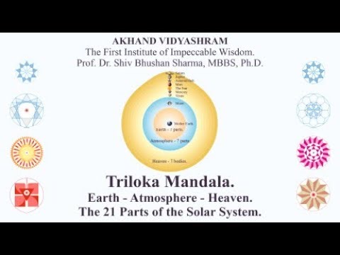 TRILOKA MANDALA - The Trinity Design of 21 Parts of our Solar System and Nine Planets of Navagraha.