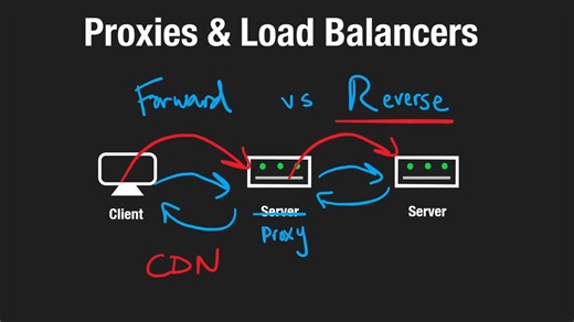 【国外力扣大神】NeetCode百万收藏的系统设计基础课 2