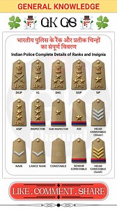 भारतीय पुलिस के रैंक और प्रतीक चिन्हों का संपूर्ण विवरण Indian Police Complete Details of Ranks and Insignia GK Channel #gkchannel000 | GK Channel