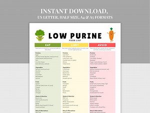 Low Purine Food List Printable, Nutrition Chart PDF, A4, A5, US Letter, Gout & Uric Acid Diet Guide, Anti Inflammatory Food List - Etsy Australia