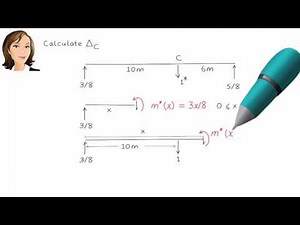 Force Method: Exercise Problem 3