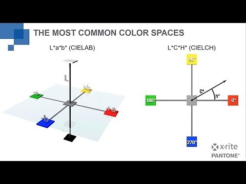 X-Rite Básicos 101: Espacios de color