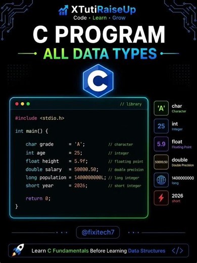 C Programming Data Types Explained 💻 Basics for Beginners 🚀