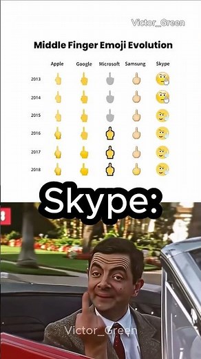 The Tragic History of the Middle Finger Emoji
