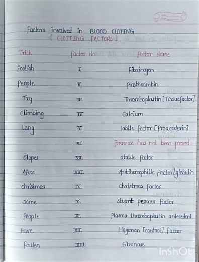 Mnemonics to learn Clotting Factors ( Easy trick for factors involved in Clotting)