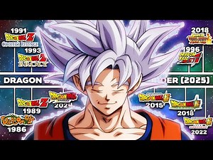 The Correct Way to watch every Dragon Ball anime & movies in 2025