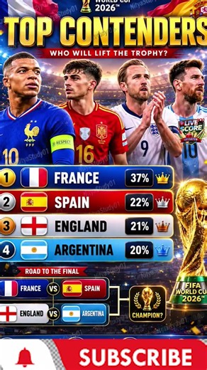 FIFA World Cup 2026 🏆 Top 4 Contenders! Who Will Lift the Trophy?prediction#fifa #argentina #france