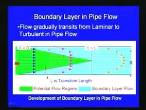 Lec-31 Boundary Layer Theory and Applications