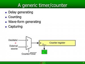 Timer_Counter in AVR Video 1