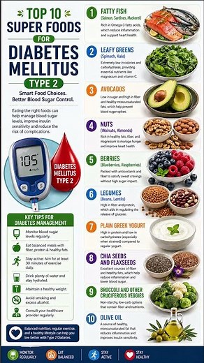 Type 2 Diabetes Diet: Top 10 Foods to Control Blood Sugar Naturally