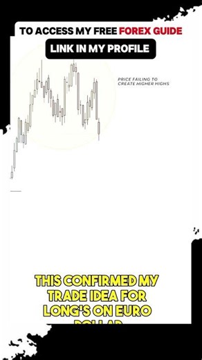 How to Trade EUR/USD Using DXY Confluence (A Smart Money Strategy) #smct #trading #daytrading #smca