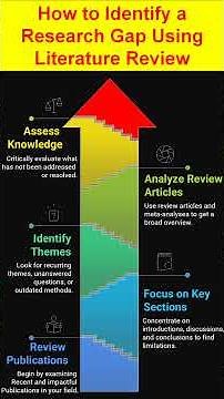 How to Identify a Research Gap Using Literature Review | Step-by-Step Guide for Researchers