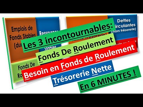 Savoir calculer rapidement FONDS DE ROULEMENT, BESOIN EN FONDS DE ROULEMENT et TRESORERIE NETTE