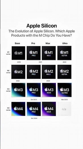 Apple Silicon M Chip Evolution